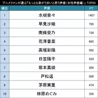 男性の音域を平均 低め 高めの3種類に分けて解説する 参考アーティストも合わせて紹介 弾き語りすとlabo