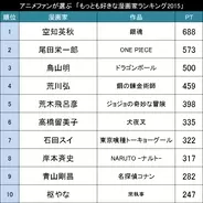 まじかる タルるートくん だけで約8億円 マンガ家 江川達也がマンガ業界のゴシップを検証 15年7月7日 エキサイトニュース