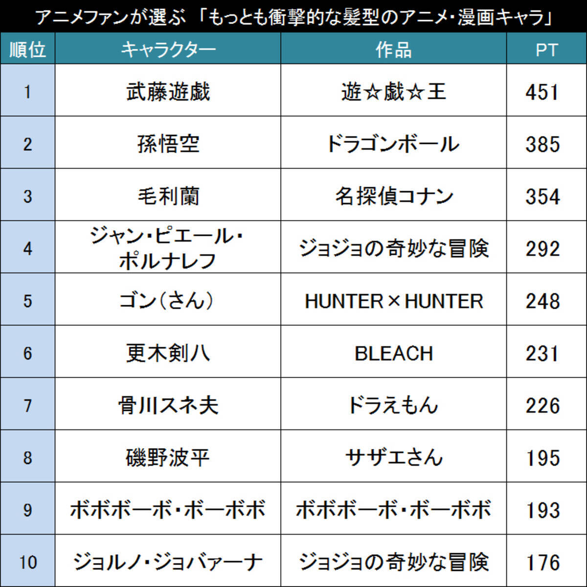 無料でダウンロード コナン 蘭 髪型 実写 レッド ライス 髪型