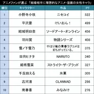 One Piece から まさかの婚姻届が爆誕 しかし ワンピース 恋愛ごとと無縁じゃねーか の声 16年2月11日 エキサイトニュース