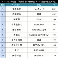 家族の絆 親子の信頼 アニメファンが選ぶ 理想的なアニメ 漫画の親子キャラ Top 17年2月16日 エキサイトニュース