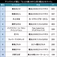 イケメン 美少女 優等生 アニメファンが選ぶ もっとも魅力的なアニメの小学生キャラ Top20 2019年2月21日 エキサイトニュース
