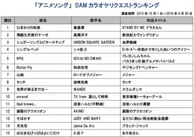 Stand By Me ドラえもん の曲作りにも影響 秦基博のマンガオタクっぷり 15年6月15日 エキサイトニュース