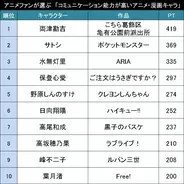 アニメ ポケットモンスター サン ムーン Edテーマは岡崎体育 ポーズ 16年11月10日 エキサイトニュース