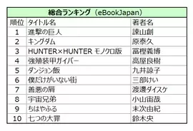 3位 ノゲノラ 2位 このすば 1位は Book Walker 16年間ランキング発表 16年12月6日 エキサイトニュース