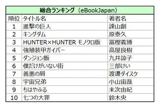 今年、マンガ好きが「一番買ったマンガ」は！？eBookJapan2016年電子書籍売上ランキング発表！