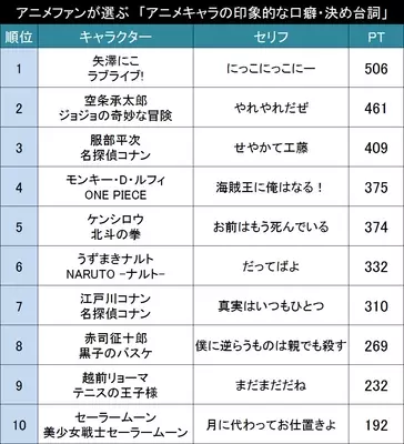 人気アニメ スラムダンク 初bd発売記念 みんなが決める名台詞 大募集 14年5月13日 エキサイトニュース