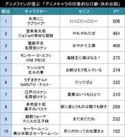 スラムダンク Tvアニメ化周年 みんなが決める名台詞 を募集開始 14年5月13日 エキサイトニュース