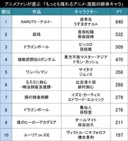 家族の絆 親子の信頼 アニメファンが選ぶ 理想的なアニメ 漫画の親子キャラ Top 17年2月16日 エキサイトニュース