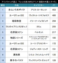 日本男児、大和撫子だけじゃない！アニメファンが選ぶ「もっとも魅力的なアニメ・漫画の外国人キャラ」TOP10!