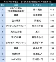 日本男児 大和撫子だけじゃない アニメファンが選ぶ もっとも魅力的なアニメ 漫画の外国人キャラ Top10 17年9月21日 エキサイトニュース