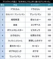 誰の料理がナンバー１ アニメファンが選ぶ もっとも手料理を食べてみたい料理上手な男性キャラ Top 18年6月7日 エキサイトニュース