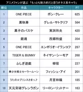 ライター募集 アニメ アニメ では 記事執筆ライターを募集しています 18年5月15日 エキサイトニュース