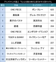 強き男の象徴 アニメファンが選ぶ もっとも魅力的だと思うリーゼントキャラ Top 18年7月19日 エキサイトニュース