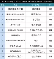 おばあちゃん大好き アニメファンが選ぶ もっとも魅力的なアニメ 漫画のおばあちゃんキャラ Top 16年12月1日 エキサイトニュース