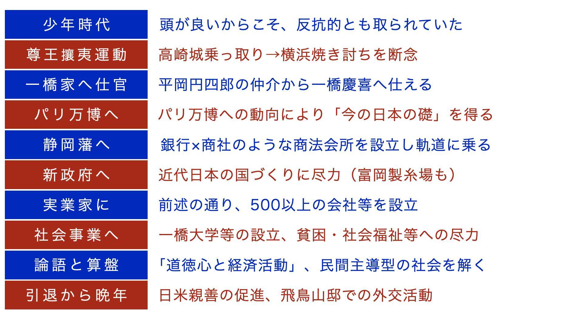 Nhk大河ドラマ 青天を衝け 徹底解説 ネタバレあり 第8話まで進行中 21年4月11日 エキサイトニュース