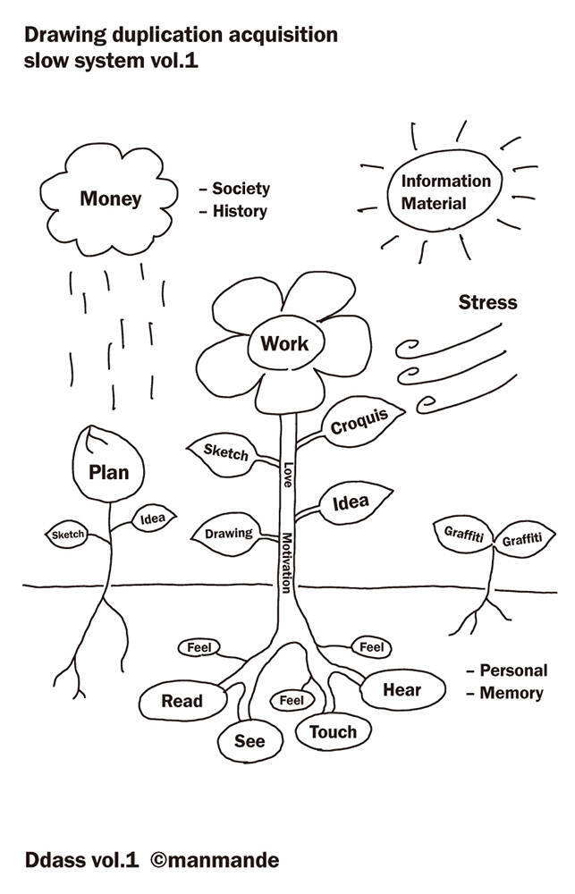 ドローイングをトレーディングカードにして自販機で販売。企画展『Ddass』が上野ABABで開催中