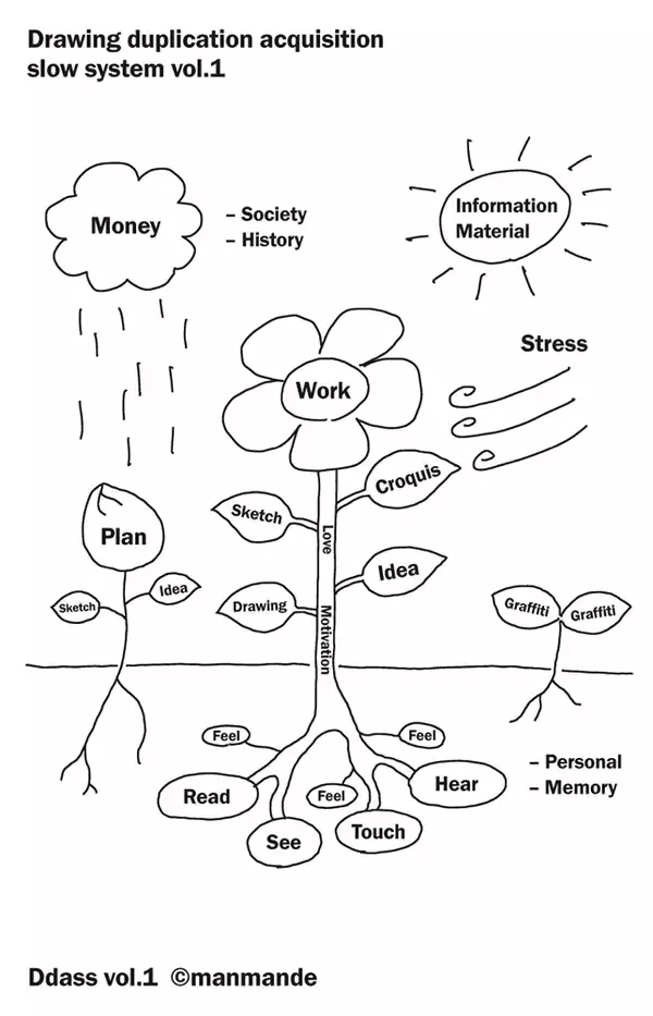 「ドローイングをトレーディングカードにして自販機で販売。企画展『Ddass』が上野ABABで開催中」の画像