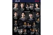 柳楽優弥×松村北斗共演のNetflix『九条の大罪』正義と悪が入り乱れるカオスな相関図＆場面写真