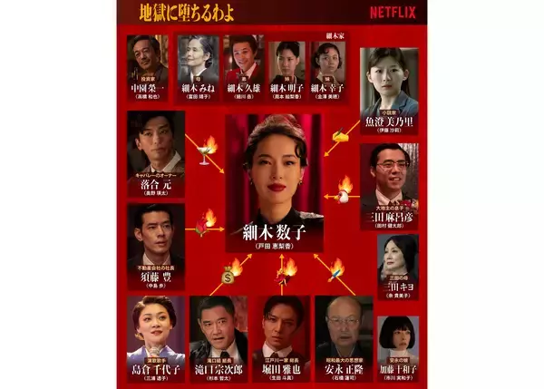 戸田恵梨香主演Netflix『地獄に堕ちるわよ』本日配信開始。相関図＆キャラクターカット公開