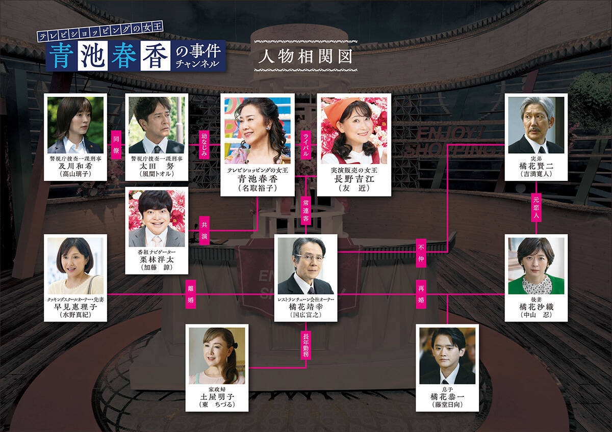 「2時間サスペンス THE MOVIEシリーズ」主題歌は竹内まりや。第1弾に「崖」経験者ずらり