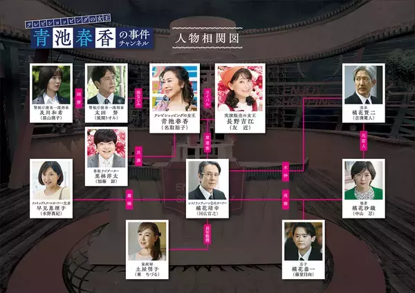 「「2時間サスペンス THE MOVIEシリーズ」主題歌は竹内まりや。第1弾に「崖」経験者ずらり」の画像