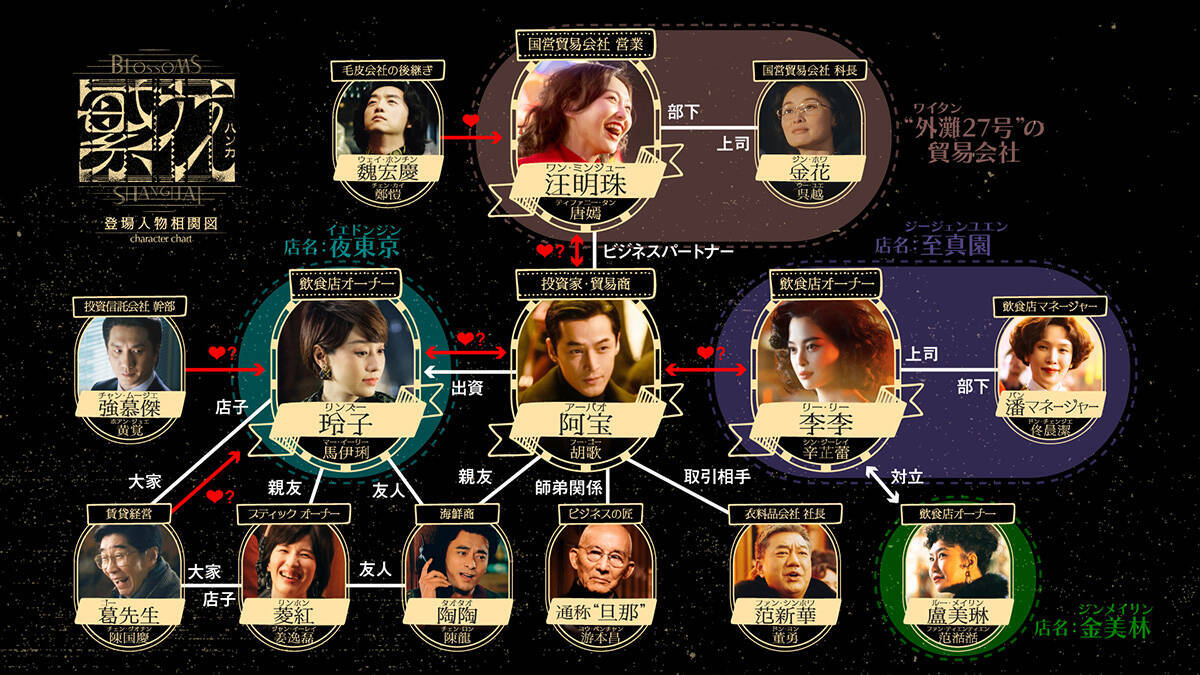 ウォン・カーウァイが語る『繁花』。90年代上海、欲望と熱狂の時代をどう描いた？