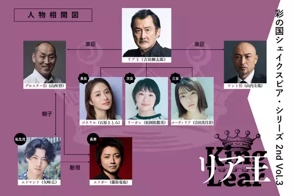 「長塚圭史演出×吉田鋼太郎主演『リア王』来年5月上演。藤原竜也、石原さとみらが共演」の画像