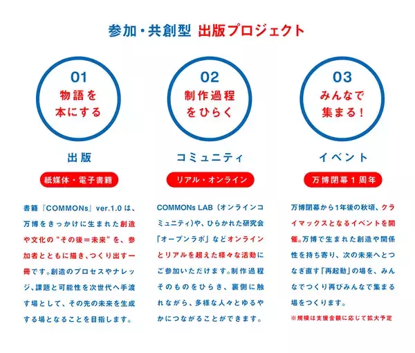 「万博の「つづき」をつくる。「こみゃく」生みの親・引地耕太率いるCOMMONsがクラファン始動」の画像