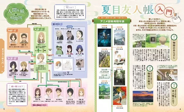 「アニメ『夏目友人帳』×るるぶがコラボ。ガイドブック『るるぶ夏目友人帳』刊行」の画像