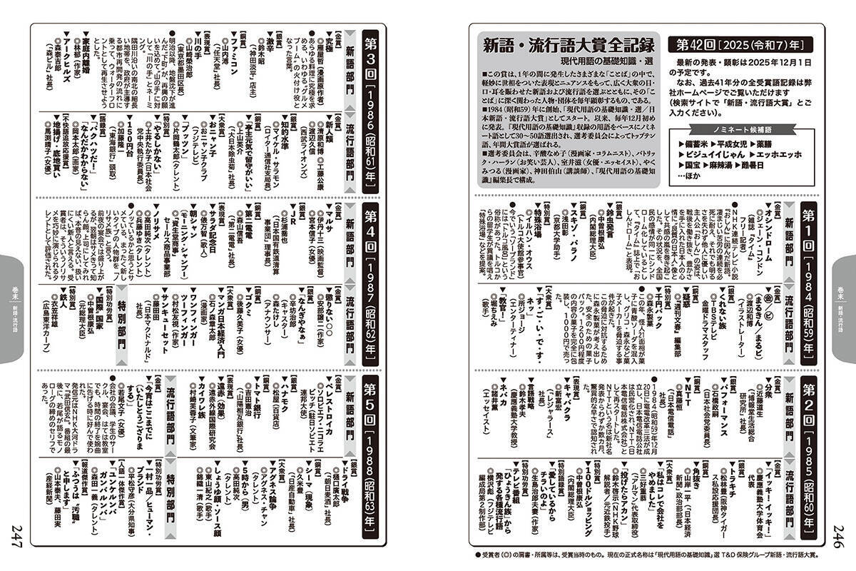 『新語・流行語大賞』ノミネート発表。「国宝」「教皇選挙」「ミャクミャク」「ラブブ」など30語