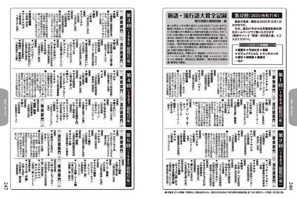 「『新語・流行語大賞』ノミネート発表。「国宝」「教皇選挙」「ミャクミャク」「ラブブ」など30語」の画像