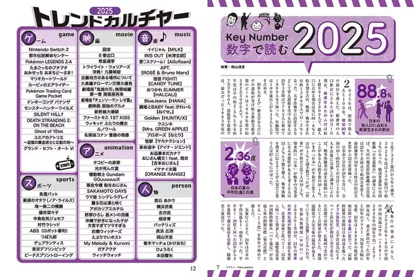 「『新語・流行語大賞』ノミネート発表。「国宝」「教皇選挙」「ミャクミャク」「ラブブ」など30語」の画像