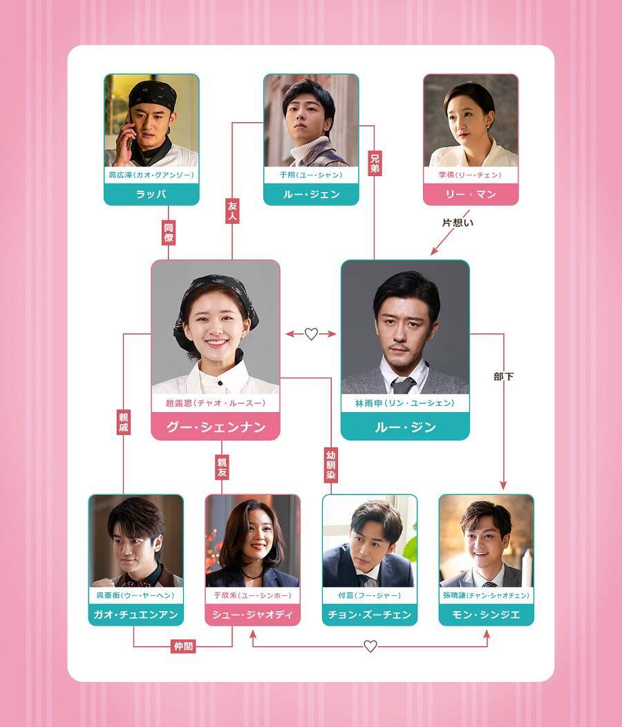 中国ドラマ 2人はスパイシー デリシャス が日本初放送 美食家ボスと半熟シェフのラブストーリー 21年7月19日 エキサイトニュース