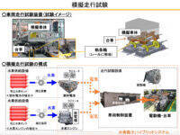 JR東海が鉄道車両で世界初の水素エンジンの活用を検討すると発表