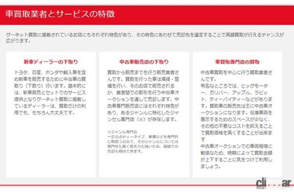 グーネット車買取にクルマを売るべき 特徴やリアルな評判 買取価格アップ方法 21年12月17日 エキサイトニュース