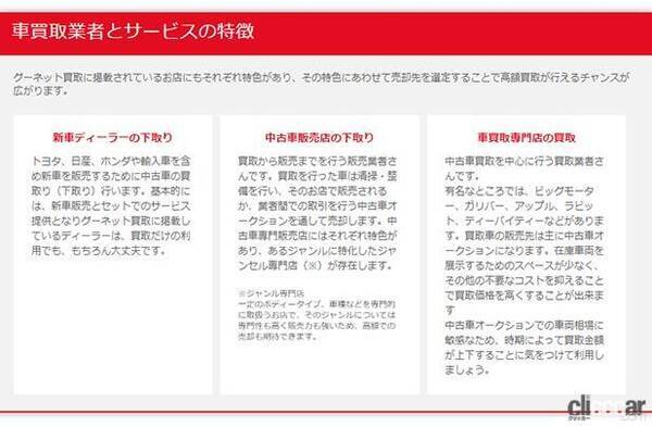 グーネット車買取にクルマを売るべき 特徴やリアルな評判 買取価格アップ方法 21年12月17日 エキサイトニュース