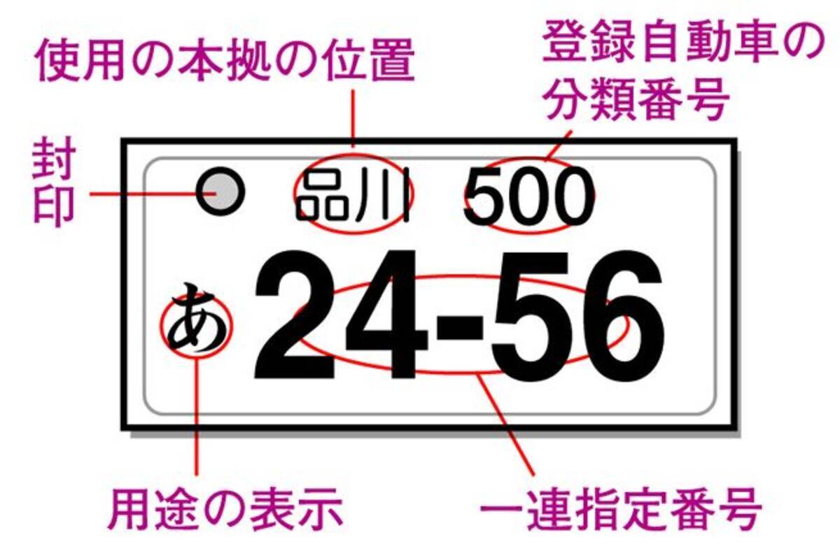 意外と知らないクルマのナンバープレートの意味 14年6月7日 エキサイトニュース