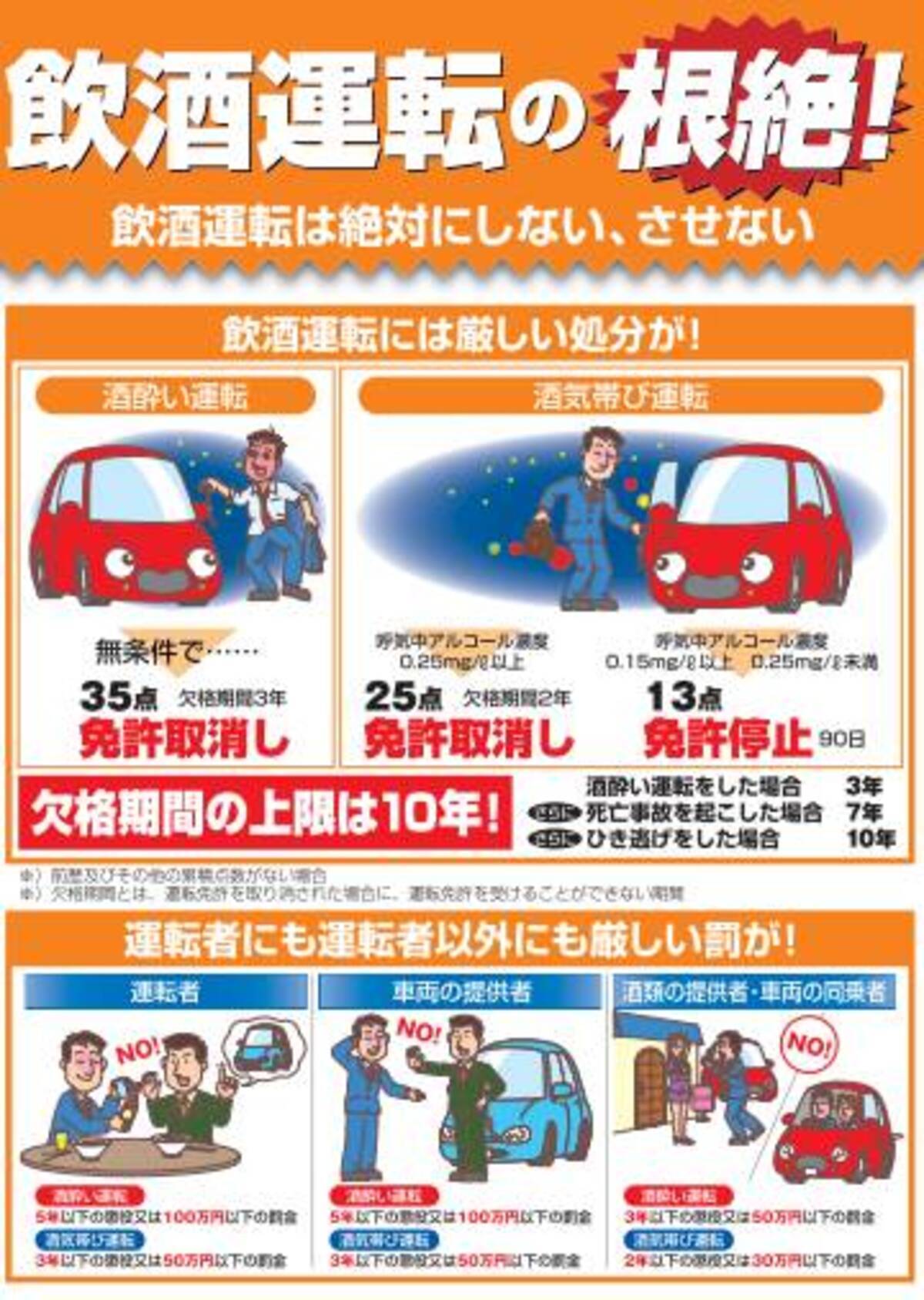 お酒はどれくらいで抜ける 飲酒運転の罪状と飲酒量まとめ 14年7月31日 エキサイトニュース