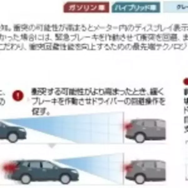 「【ぶつからないクルマ特集】日産の安全技術フル搭載車は「エクストレイル」!」の画像