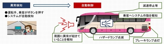 白いガードレールはng 国交省の 景観に配慮した道路附属物等ガイドライン とは 17年10月11日 エキサイトニュース