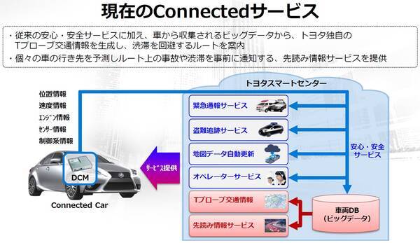 新型プリウスphvで始まるクルマの つながる化 トヨタのconnected戦略とは 16年11月13日 エキサイトニュース