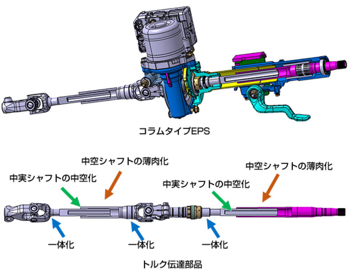 日本精工 世界初の 電動パワーステアリング用シャフト冷間成形技術 を開発 信頼性と軽量化の両立で燃費改善 17年4月15日 エキサイトニュース