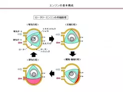 自動車用語辞典 エンジン 水平対向エンジン 独自の気筒配置を持つ個性派エンジンのメリットとデメリット 19年3月7日 エキサイトニュース