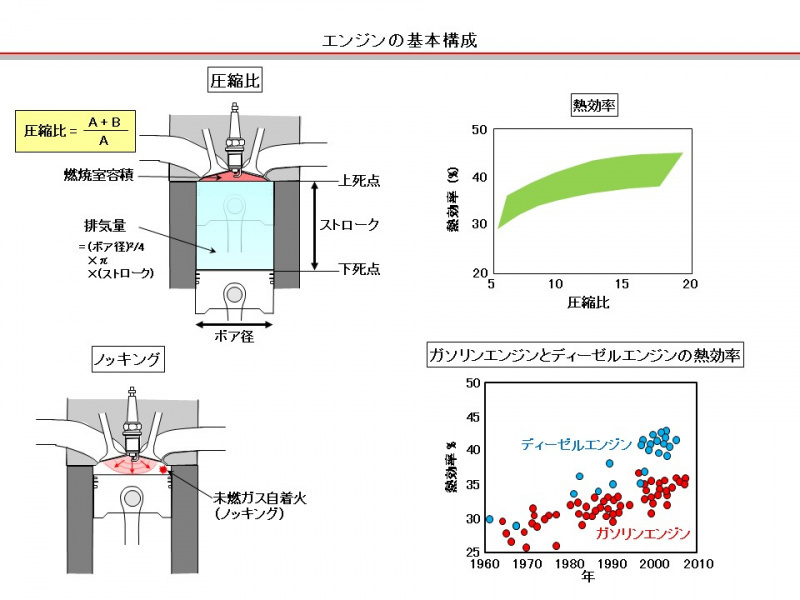 エンジン排気量の計算式