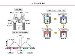 自動車用語辞典 エンジン 動弁機構 シングルカム と ツインカム の違いは バルブの開閉を担う大切な機構 19年3月13日 エキサイトニュース