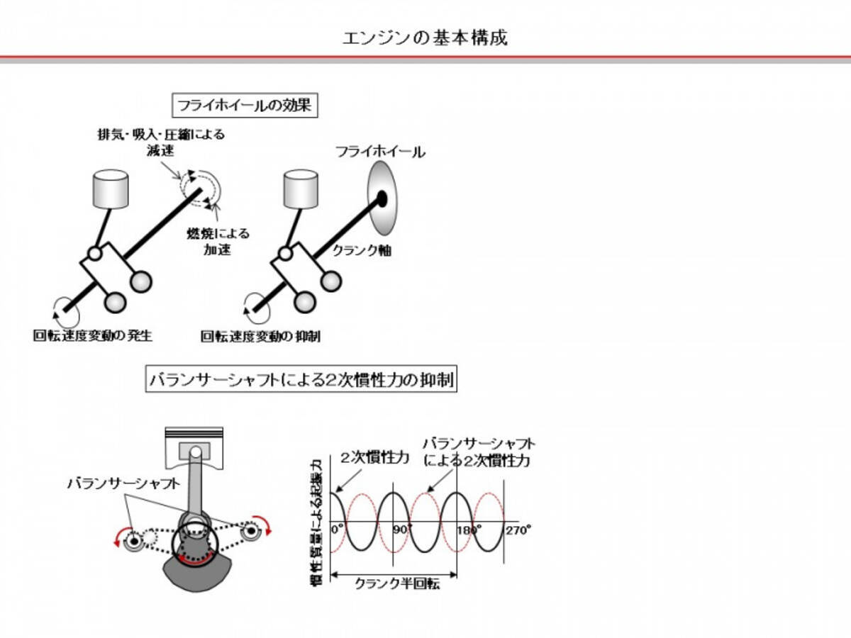 自動車用語辞典 エンジン バランサーシャフト レシプロエンジンの