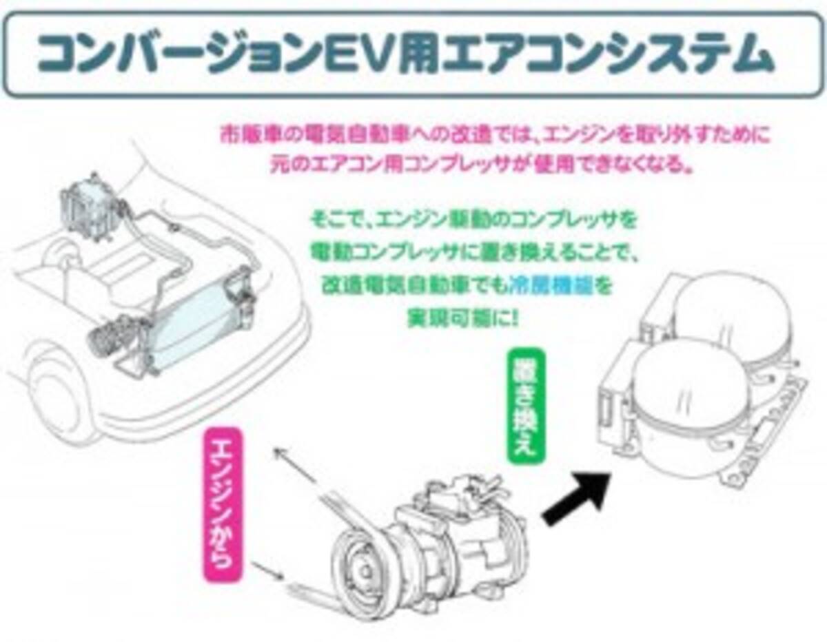 ある意味画期的 コンバートev派に朗報の電動エアコンシステム 11年10月15日 エキサイトニュース