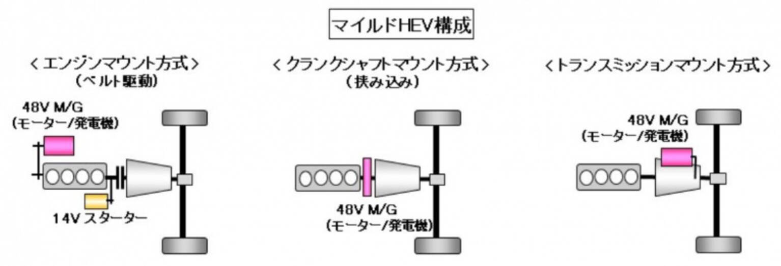 自動車用語辞典 電動化技術 マイルドhev オルタネーターをモーターに置き換えた簡易型ハイブリッド 19年4月22日 エキサイトニュース