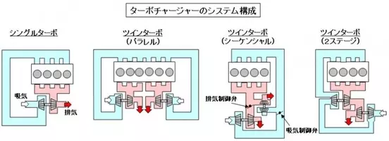 自動車用語辞典 エンジン 動弁機構 シングルカム と ツインカム の違いは バルブの開閉を担う大切な機構 19年3月13日 エキサイトニュース 2 2